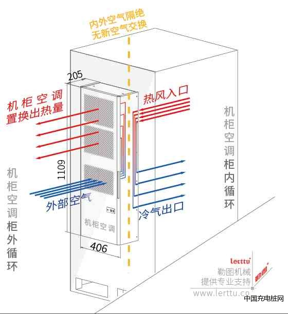 空調(diào)制冷示意圖