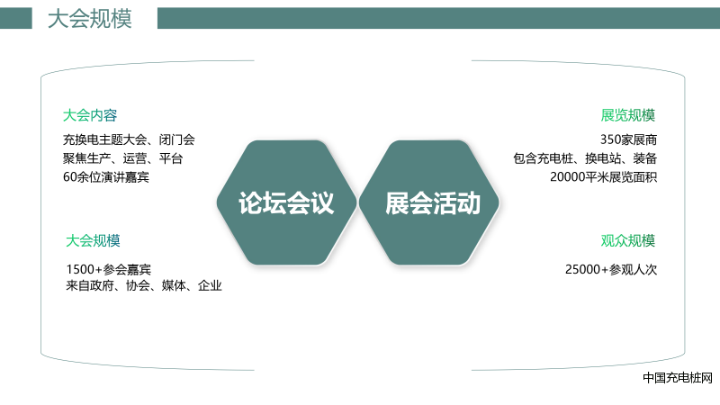 2022金磚充電論壇暨上海充換電展-邀請(qǐng)函-12