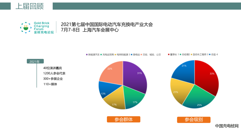 2022金磚充電論壇暨上海充換電展-邀請(qǐng)函-19