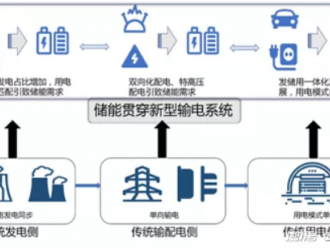 儲(chǔ)能黑科技，永遠(yuǎn)有一顆想上位的心