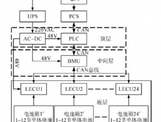 儲(chǔ)能系統(tǒng)中鋰電池管理系統(tǒng)的設(shè)計(jì)