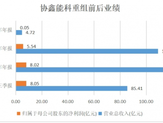 “電王”朱共山攜手徐工集團(tuán)搶跑換電賽道，巨頭林立下能否拔得頭