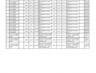 廣西：2022建成新能源汽車(chē)充電樁14566個(gè)