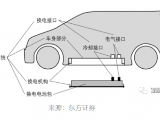 換電還是快充，這不是一個(gè)技術(shù)問(wèn)題