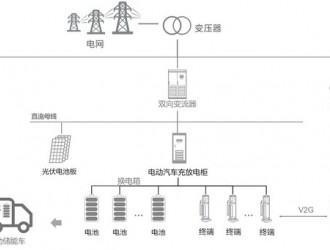 需求與政策共振，領充重卡換電為行業(yè)加碼賦能