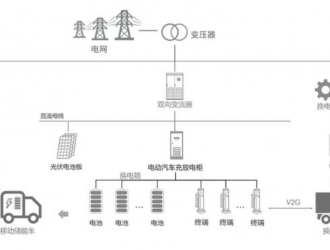 需求與政策共振，領(lǐng)充重卡換電為行業(yè)加碼賦能