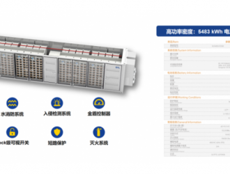 助力歐洲能源轉(zhuǎn)型丨雙一力儲(chǔ)能再獲歐洲116MWh訂單