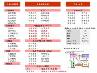 儲能行業(yè)研究報告：電化學長時儲能將迎來爆發(fā)期