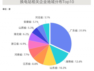 換電業(yè)務(wù)迎風(fēng)口，江蘇換電站相關(guān)企業(yè)全國排第四