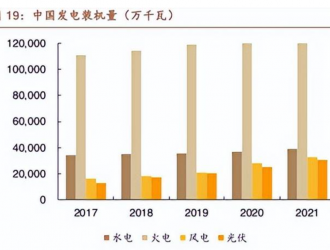 毛利率一降再降！萬億儲能，還香嗎？