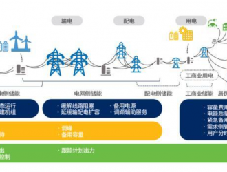 電化學(xué)儲(chǔ)能技術(shù)——電力系統(tǒng)脫碳之路的重要方向