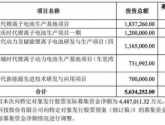 寧德時代：擬使用不超過 230 億元進(jìn)行現(xiàn)金管理