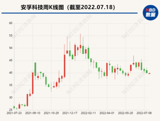 安孚科技改名后首涉儲能賽道