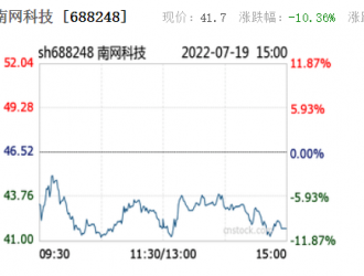 南網(wǎng)科技：7月12日發(fā)布了2022-2024年儲能電池單體框