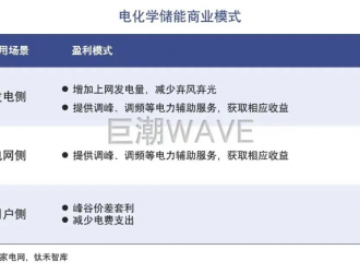 儲能市場狂熱 超預期爆發(fā)、拐點已至