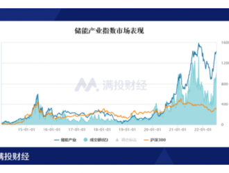 儲能利好政策頻發(fā)，會繼新能源后迎來爆發(fā)嗎？