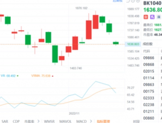 缺芯少電、補貼退坡，特斯拉還打起了價格戰(zhàn)！