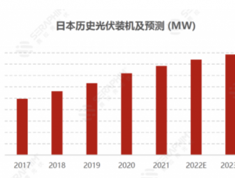 2030年底日本光伏裝機(jī)或達(dá)到90GW