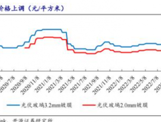 光伏不再是高景氣賽道了？