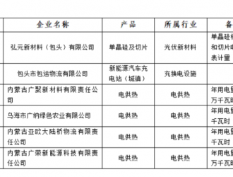 含光伏企業(yè)！內蒙古公示戰(zhàn)略性新興產業(yè)電力交易企業(yè)名單