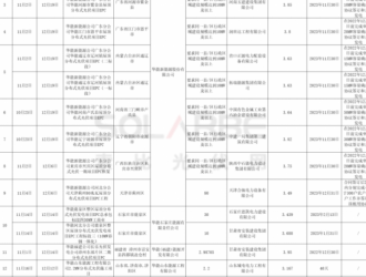 華能550MW+屋頂EPC中標均價3.74元/W