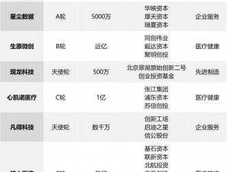 中科智慧停車獲得 2735 萬人民幣新一輪融資