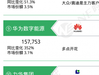 2022年新能源乘用車BMS、OBC裝機量排行榜