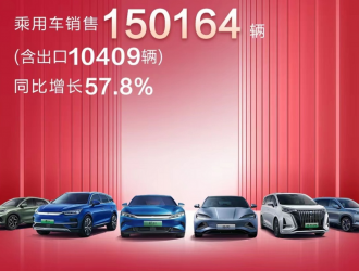 比亞迪1月新能源汽車(chē)銷(xiāo)量15萬(wàn)輛