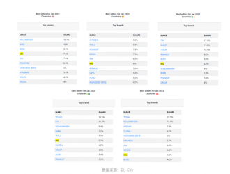 上汽乘用車(chē)1月新能源熱銷(xiāo)1.8萬(wàn)輛