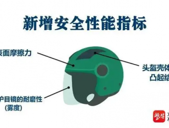 7月1日起實施！電動自行車車主速看