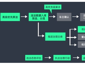 如何監(jiān)管電動自行車？AI有新辦法！