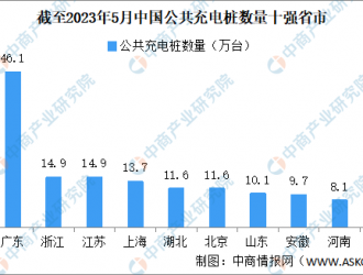 充電樁行業(yè)專題報(bào)告：充電樁向整市縣擴(kuò)展演繹，公共樁空間更大