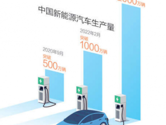 2000萬輛新能源汽車彰顯創(chuàng)新力量