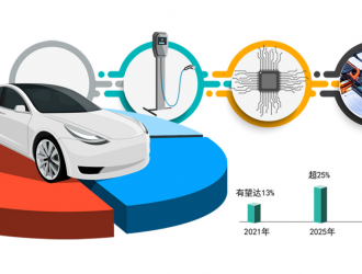 利好密集釋放 新能源汽車再啟“加速器”