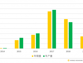 推廣新能源物流車的五個關(guān)鍵