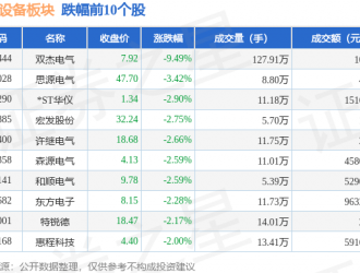 電網(wǎng)設(shè)備板塊10月11日?qǐng)?bào)