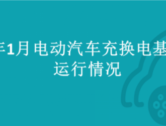 2023年1月全國(guó)電動(dòng)汽車充換電基礎(chǔ)設(shè)施運(yùn)行情況