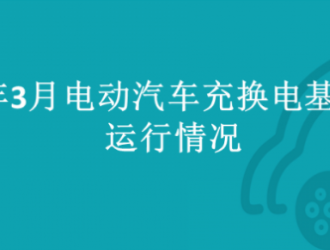 2023年3月全國(guó)電動(dòng)汽車充換電基礎(chǔ)設(shè)施運(yùn)行情況