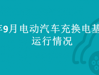 2023年9月全國(guó)電動(dòng)汽車充換電基礎(chǔ)設(shè)施運(yùn)行情況