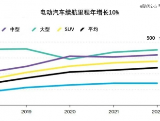 造車新勢(shì)力，「困」于增程式