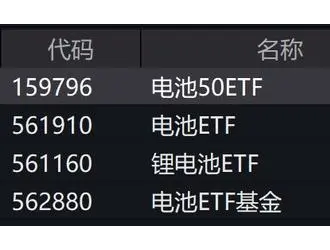 電池板塊個(gè)股走弱，電池50ETF 電池ETF等跌逾2%