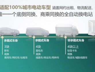 打造通用換電體系，開(kāi)發(fā)商乘換電車型