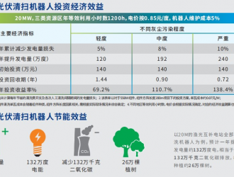 中節(jié)能太陽能鎮(zhèn)江公司升級“愛潔能”智能光伏清掃機器人