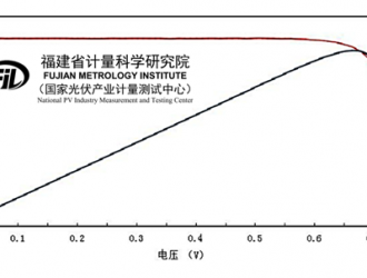 735mV創(chuàng)紀(jì)錄！一道新能TOPCon4.0再獲突破