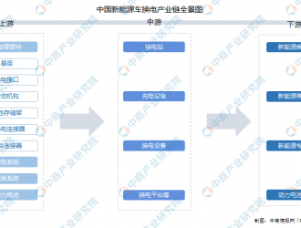 2022年中國新能源車換電行業(yè)產(chǎn)業(yè)鏈上中下游市場剖析