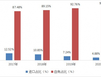 新能源汽車換電行業(yè)現(xiàn)狀及發(fā)展前景分析