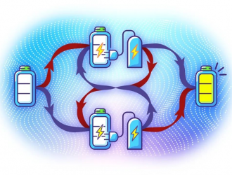 科學(xué)家發(fā)明了量子電池，可以突破“因果秩序”的禁錮