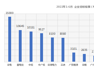 中標(biāo)占比達(dá)81%！182組件成為光伏市場(chǎng)主流