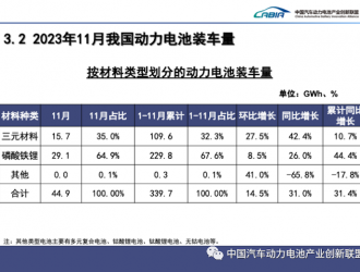 磷酸鐵鋰電池卷起來了！吉利、廣汽加速布局 電動(dòng)車或越來越便宜