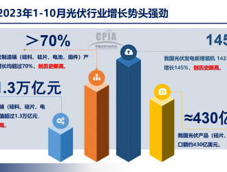 中國(guó)光伏2023加速變革，愛士惟堅(jiān)定技術(shù)創(chuàng)新突圍之道